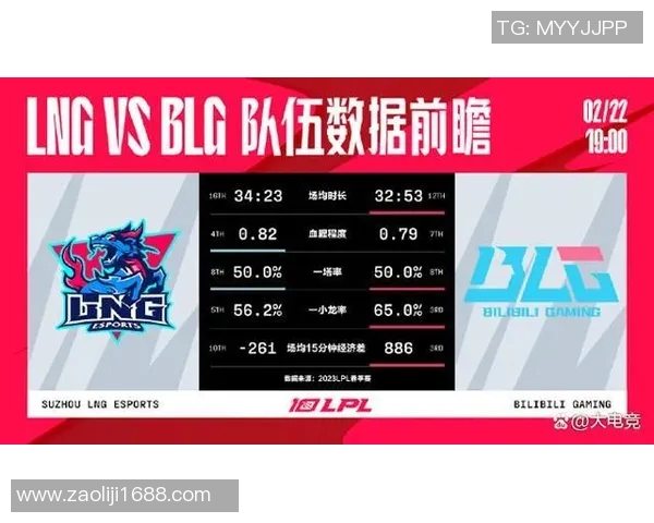 赛后分析：FPX与BLG在团队协作中的优劣势对比与启示