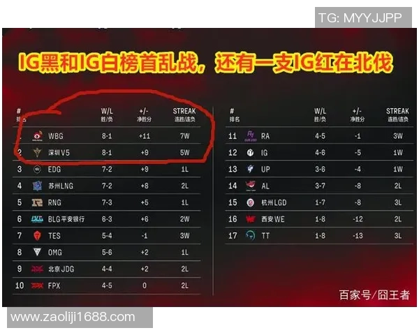 赛后复盘：IG与LNG对决中的战术分析与经验总结