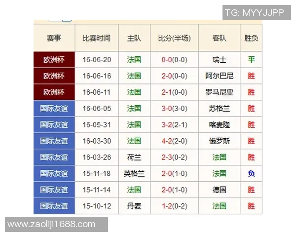 摩纳哥与尼斯历史交锋比分回顾及分析 摩纳哥与尼斯历史交锋比分回顾及分析